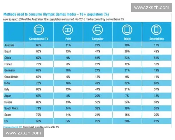 体育赛事转播创新升级引领全民观赛体验新潮流发展趋势研究分析展望